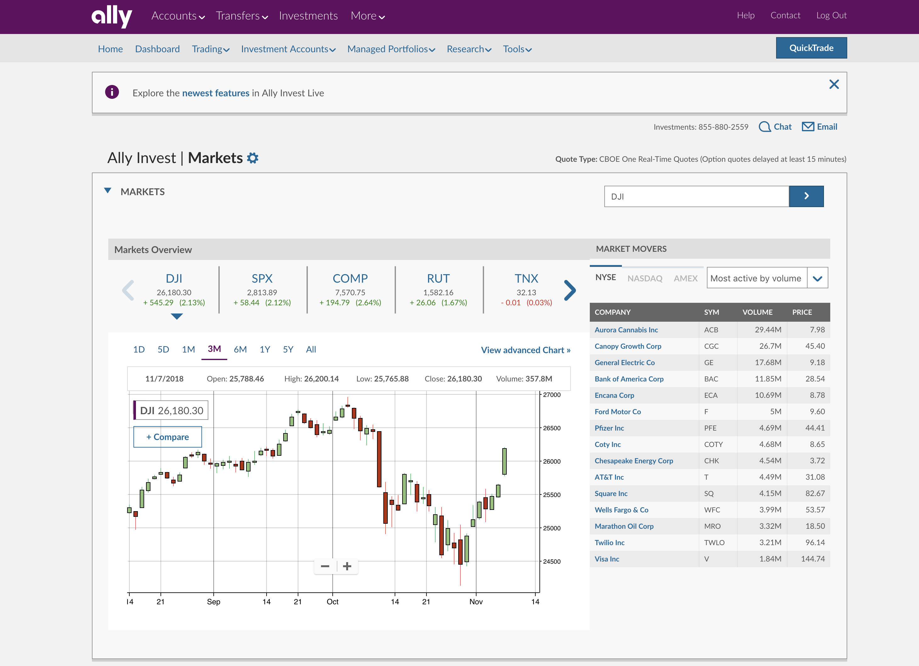 How To Retire Rich Using Just 3 Stocks Ally Invest Closing ...