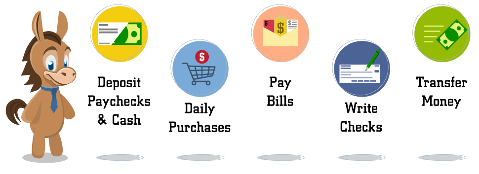 What's the Difference Between Checking and Savings Accounts