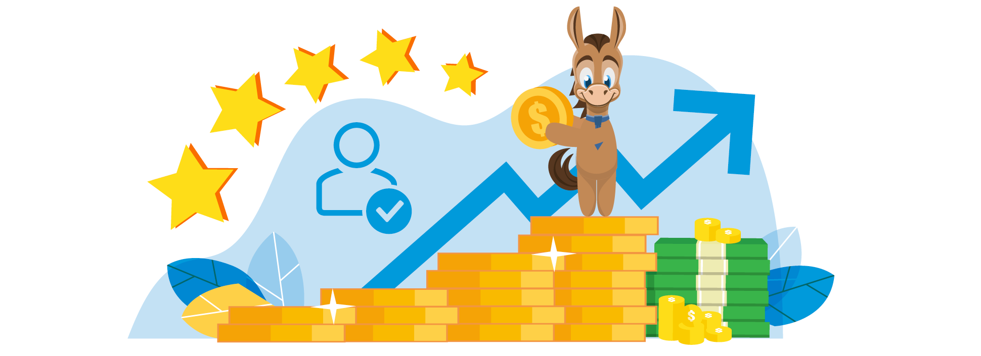 12 Best Investment Accounts in 2024 Features, Fees, Minimums