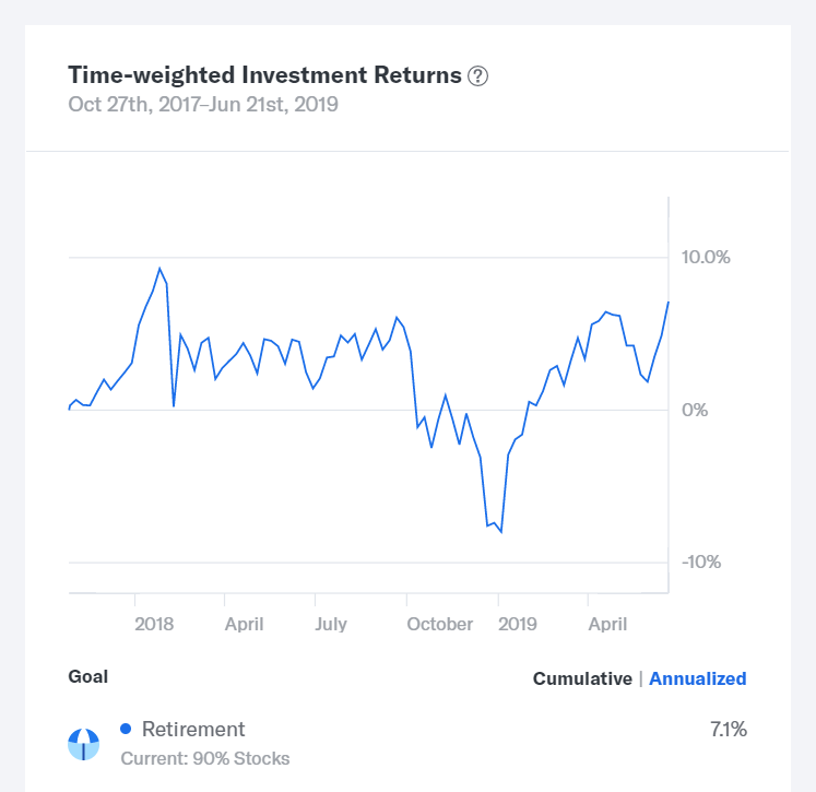 Betterment Chart