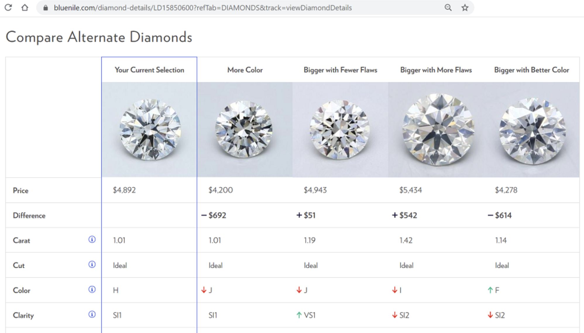 How to Measure Ring Size: Ring Size Chart + Free Ring Sizer