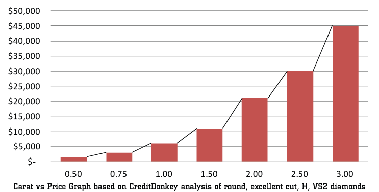2 Carat Diamond Price Chart