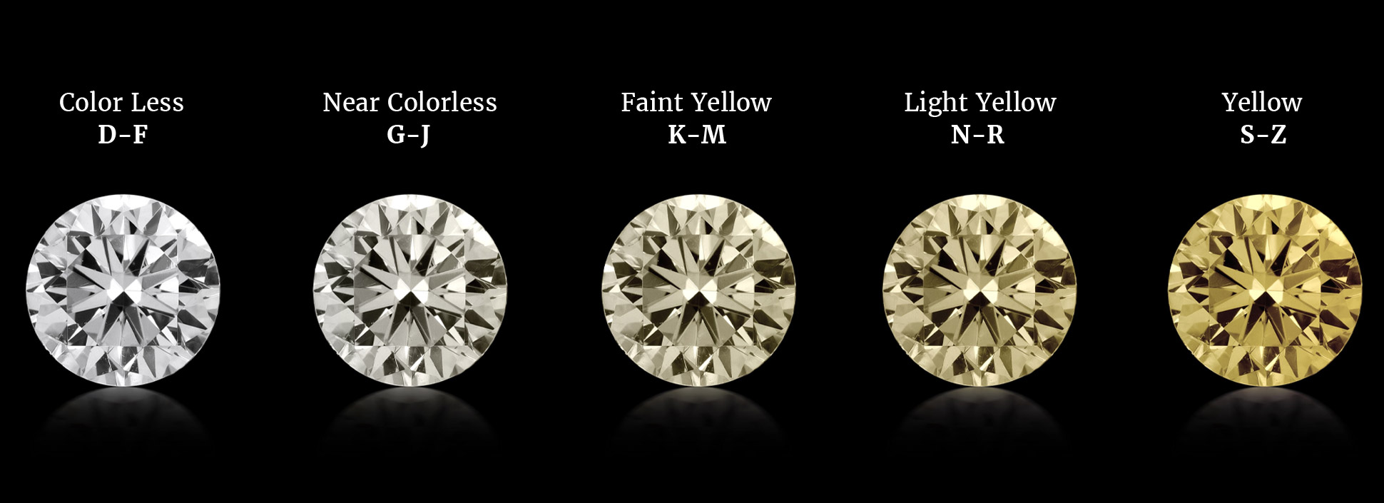 Is J Color Diamond Too Yellow For Engagement Rings 
