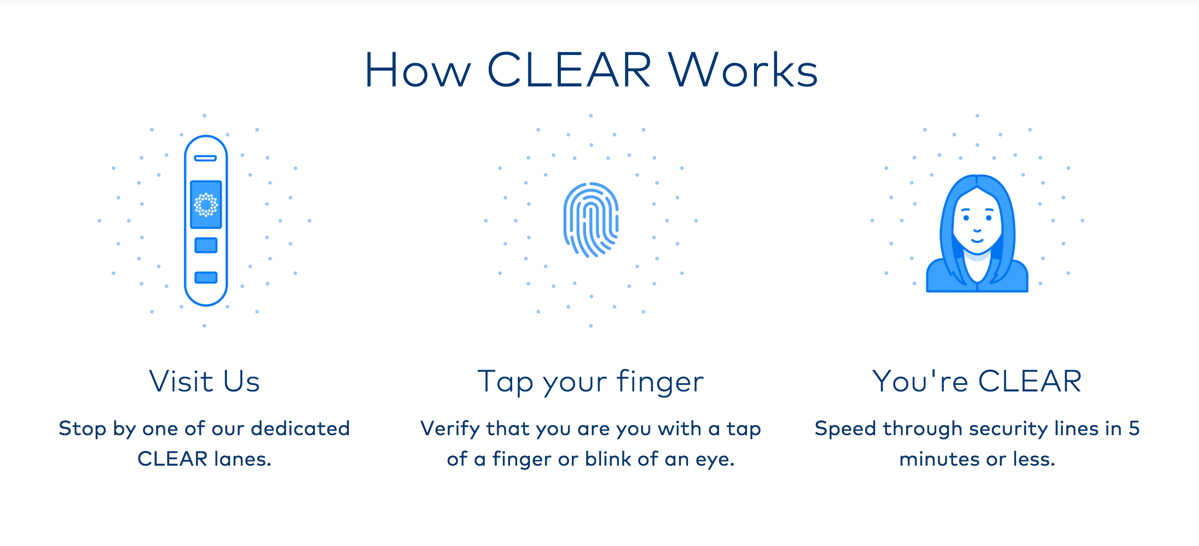 Us Bank Travel Rewards Card For Global Entry Us Bank Travel Rewards Card For Global Entry