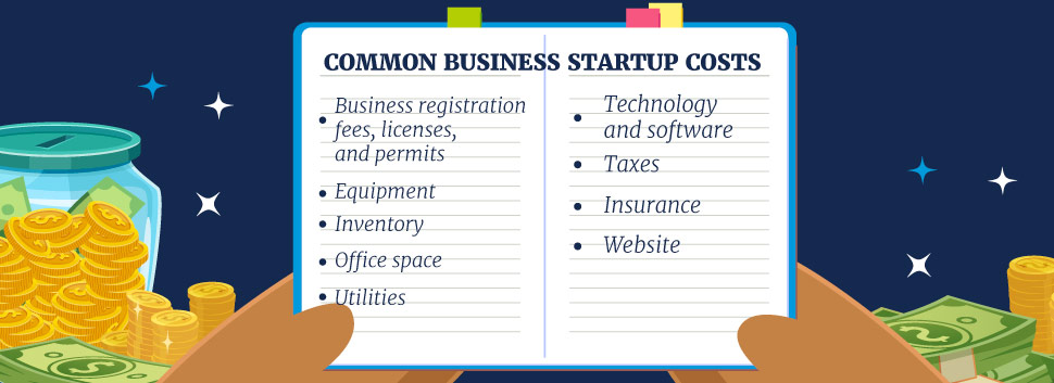 How Much Does It Actually Cost to Start A Business in 2024?