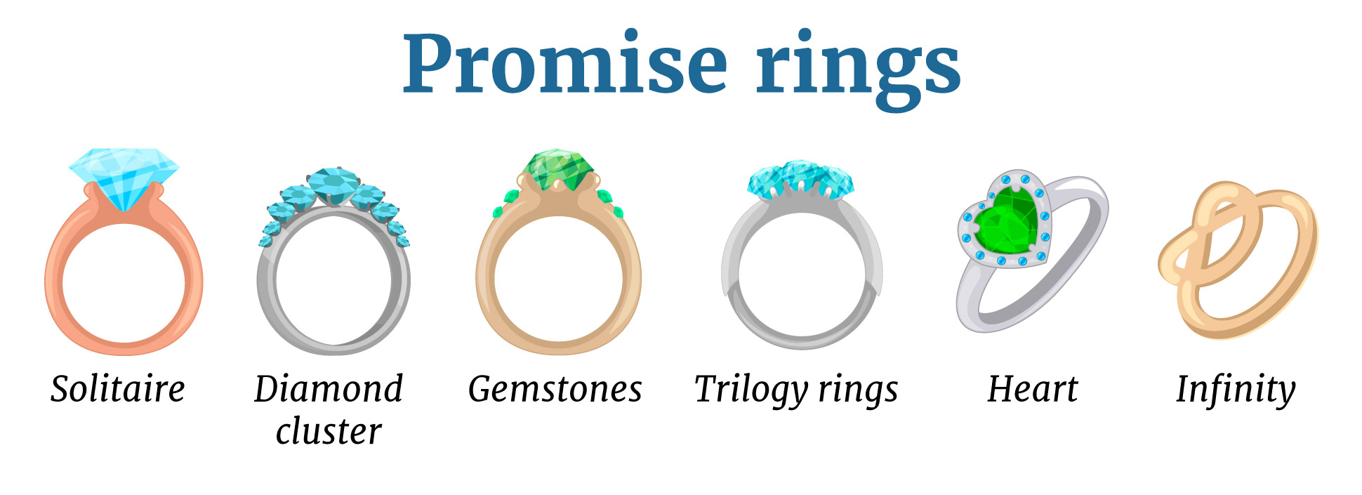 Where should you wear a promise ring