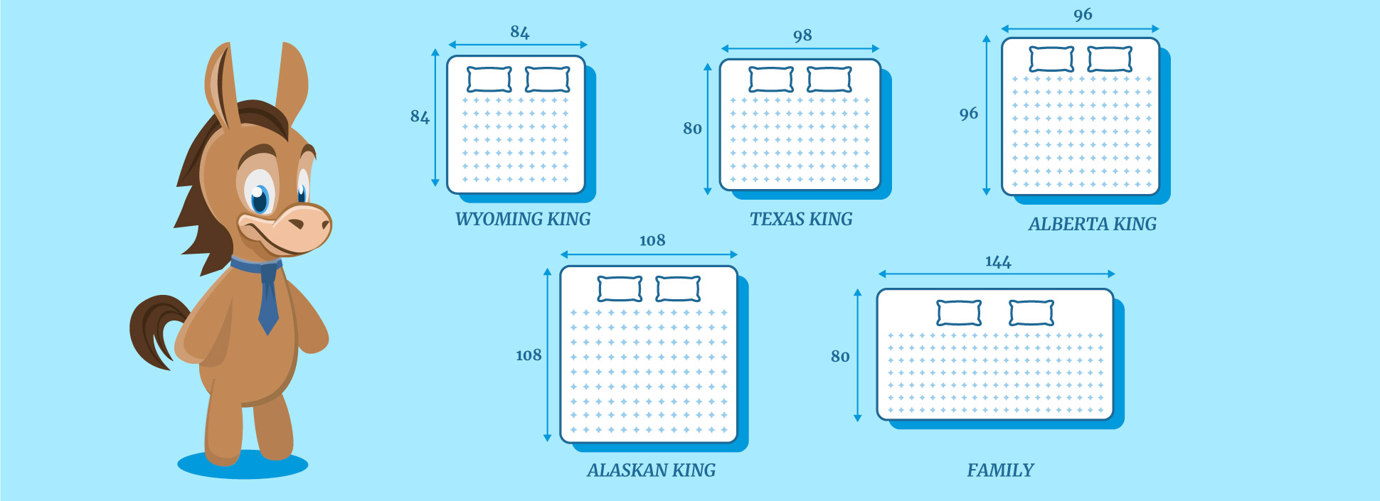 Biggest Bed Size (Wyoming vs Texas vs Alberta vs Alaska King)