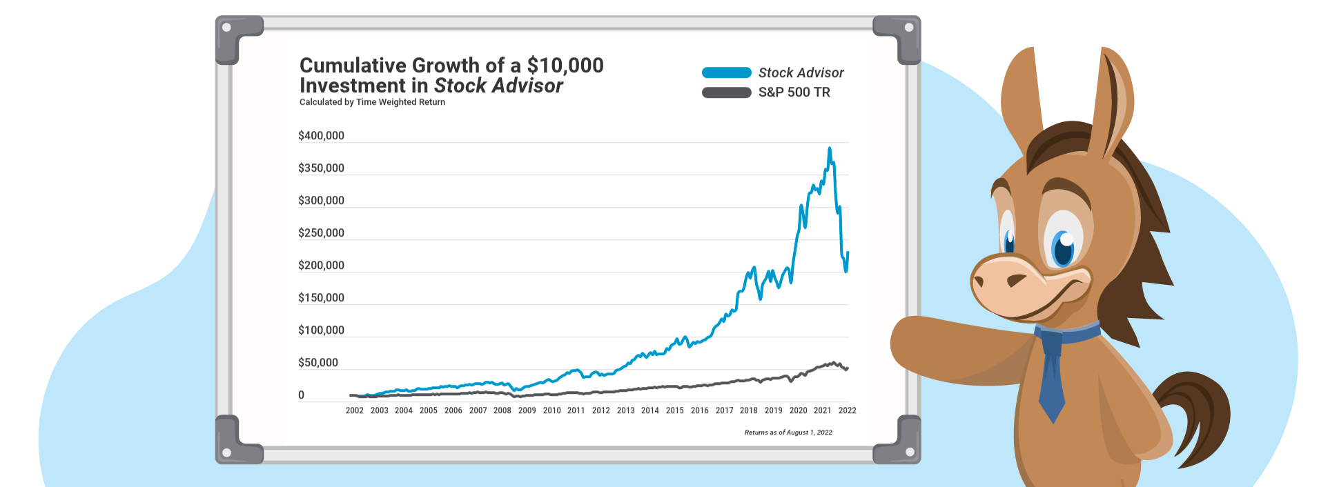 8 Best Stock Advisor sites For Investment Research 2024