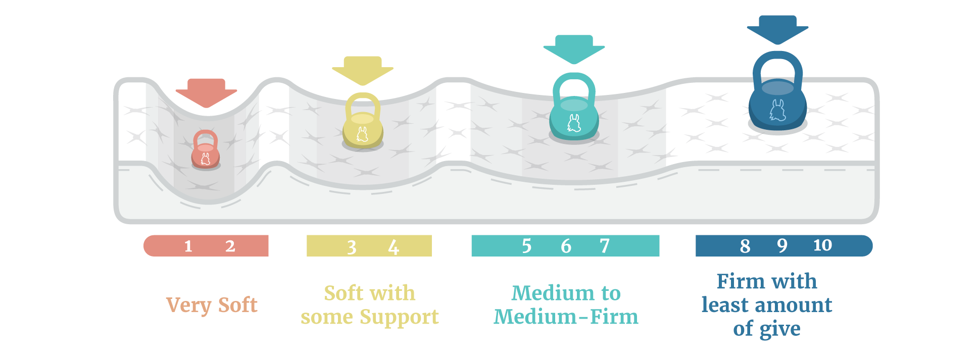 Looking for a Firm Mattress. What's Considered the Best Mattress?