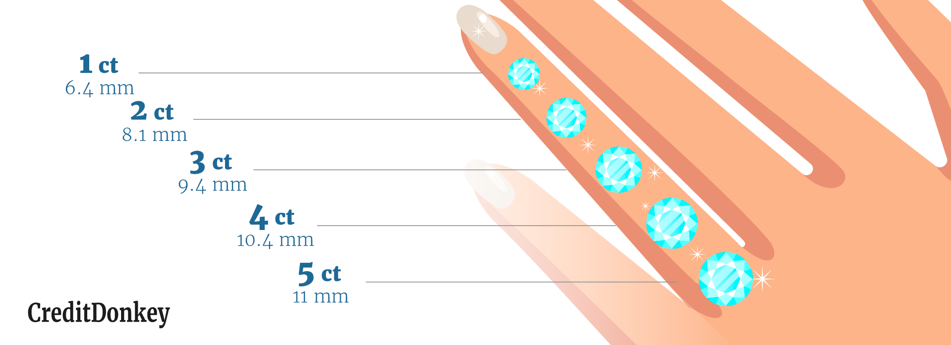 Complete Guide to 5 Carat Diamond Rings Price, Size, Tips