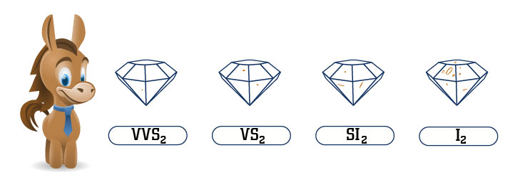 Vs Diamond Chart