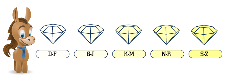 Oval Color Stone Size Chart