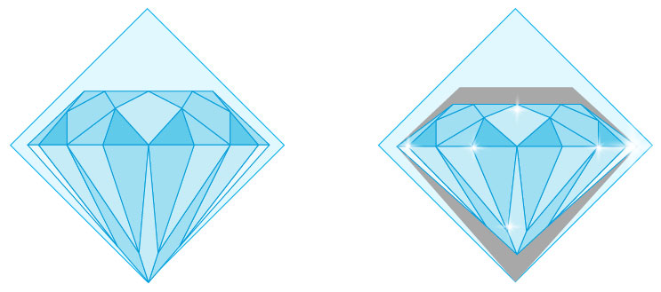 Different Diamond Cuts And Shapes Explained