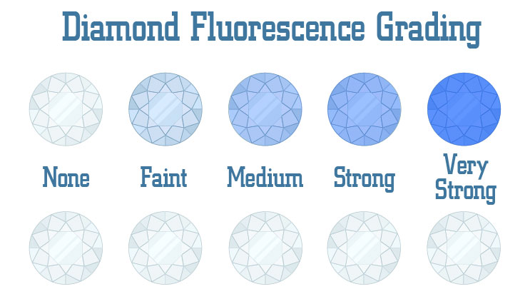 Oil Fluorescence Color Chart