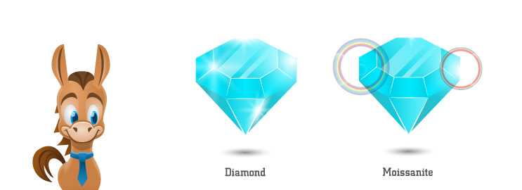 Moissanite Vs Diamond Chart