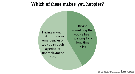 Can Money Buy Happiness? Not as Much as Family New Survey Says