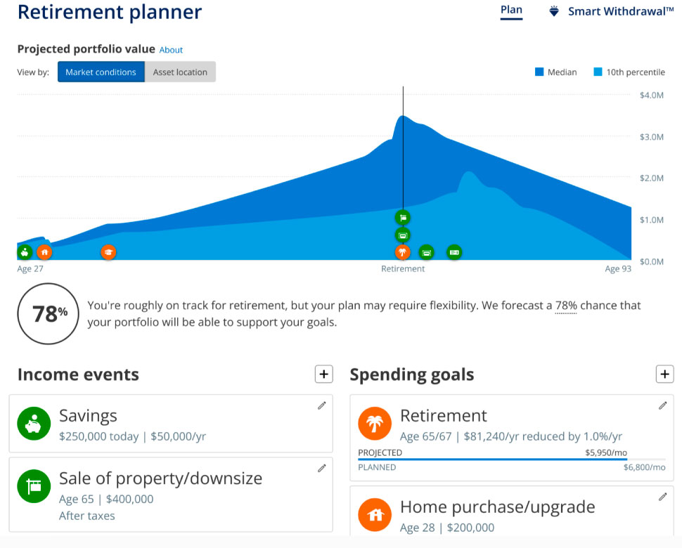 Empower Review 2024 Pros & Cons Explained