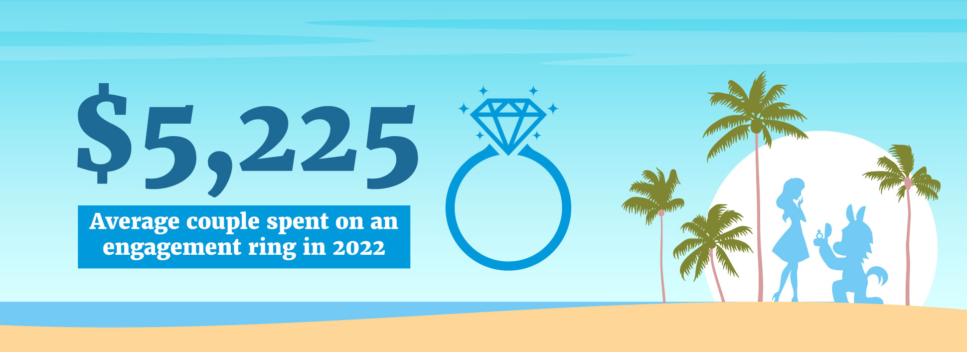 How Much Does the Average Engagement Ring Cost? Average Price of
