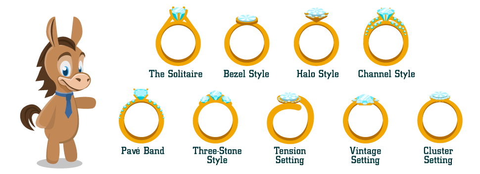 2020 Guide to Engagement Ring Styles and Settings
