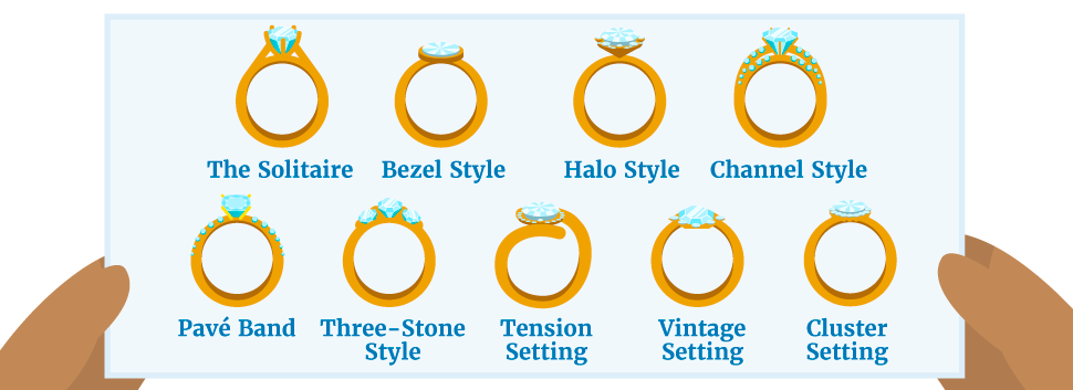 How To Choose A Diamond Ring Setting - Solomon Brothers