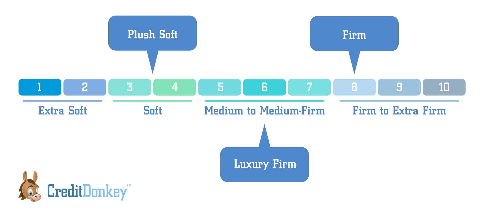 Is Saatva Mattress Really That Good? My Review and Thoughts