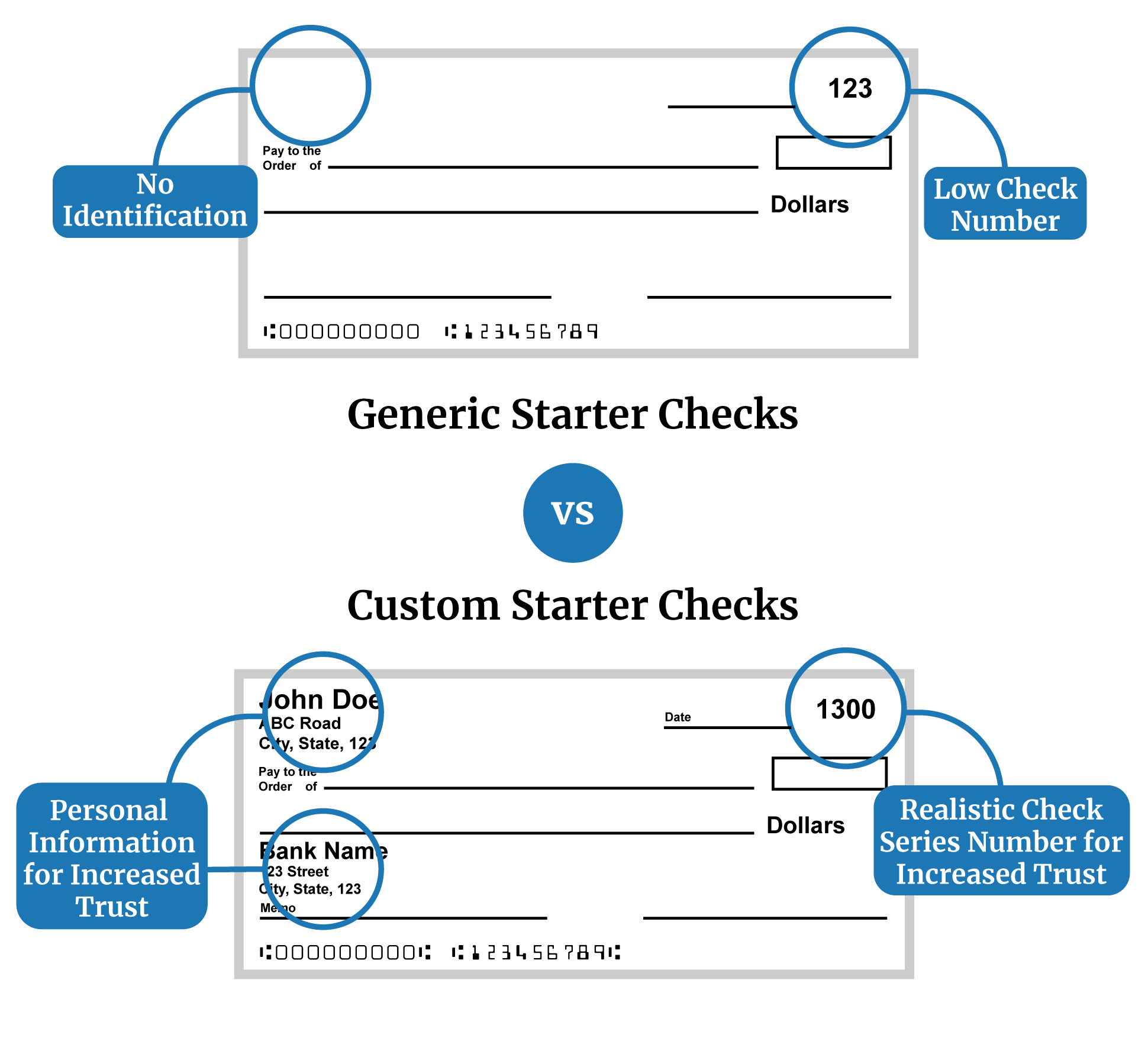 How to Find Your Starting Check Number + Order Checks