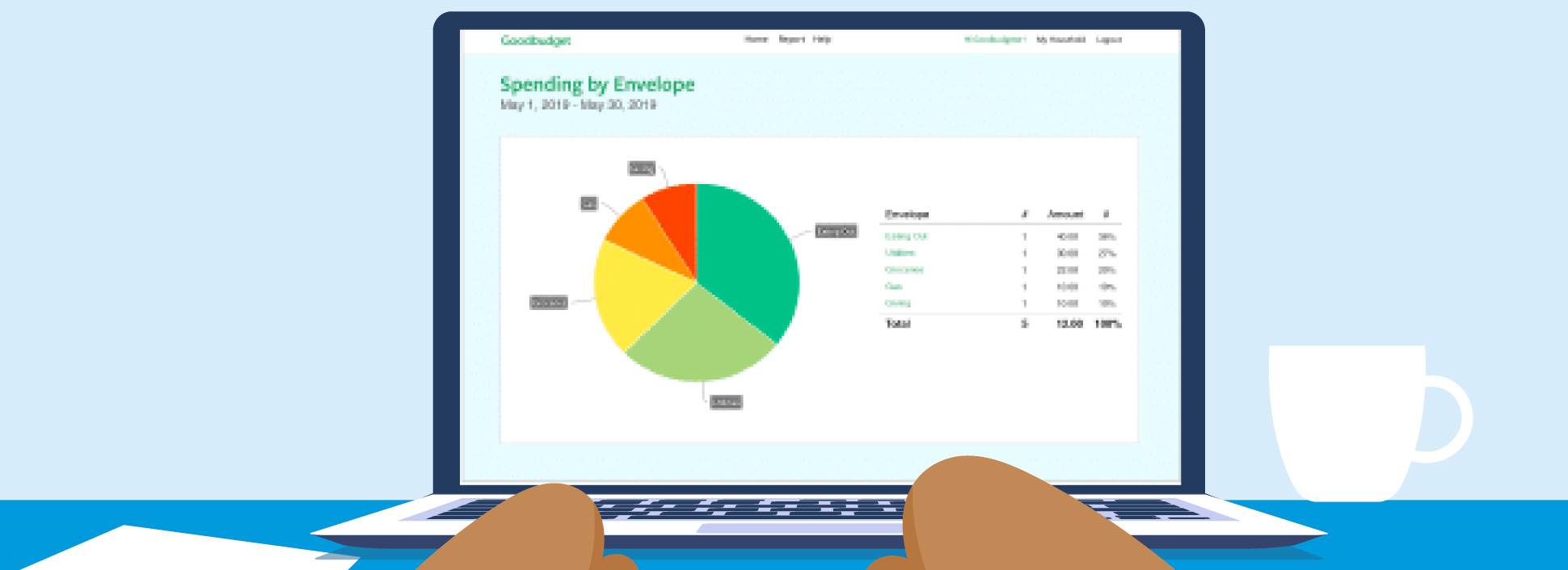 The 7 Best YNAB Alternatives (4 are Totally Free)