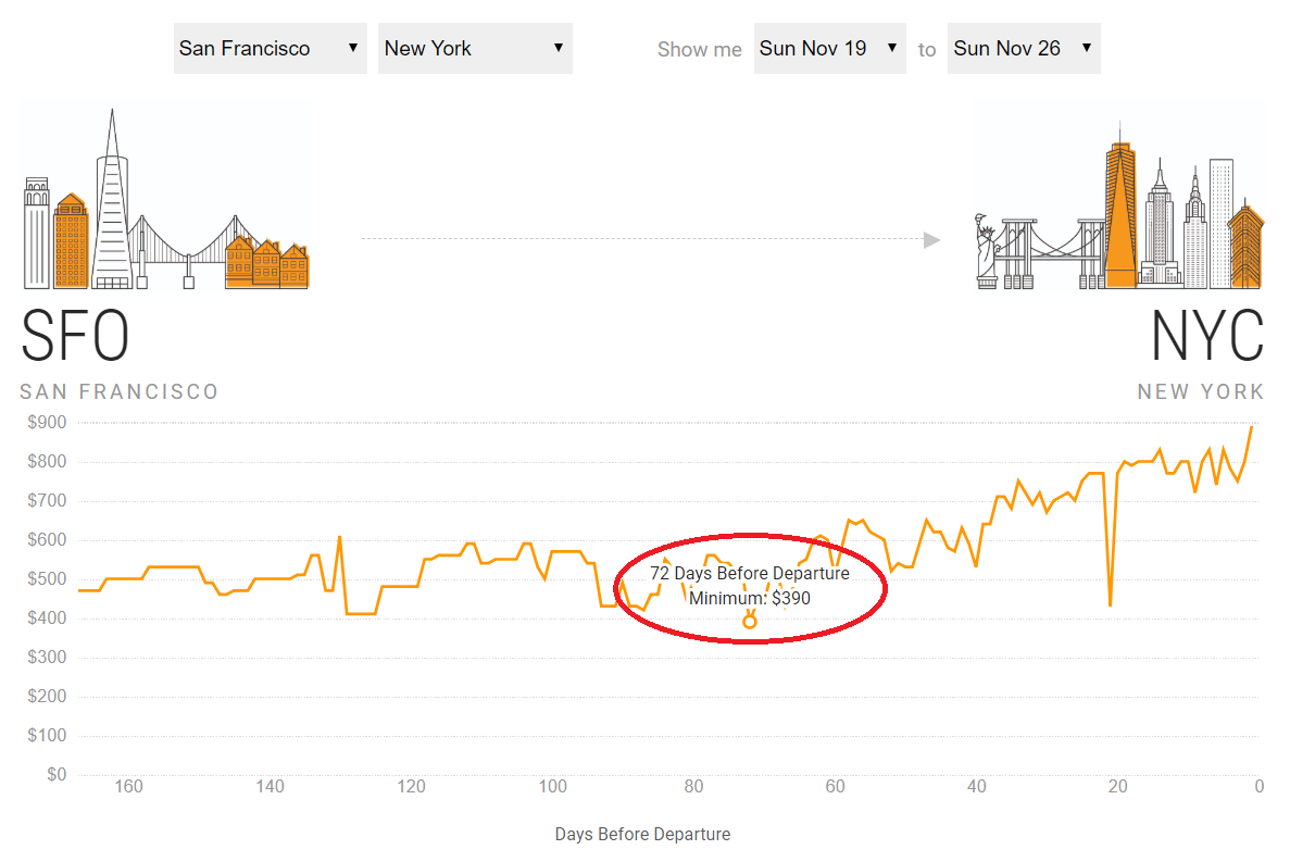 Fare History Chart Kayak