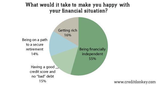 Can Money Buy Happiness? Not as Much as Family New Survey Says