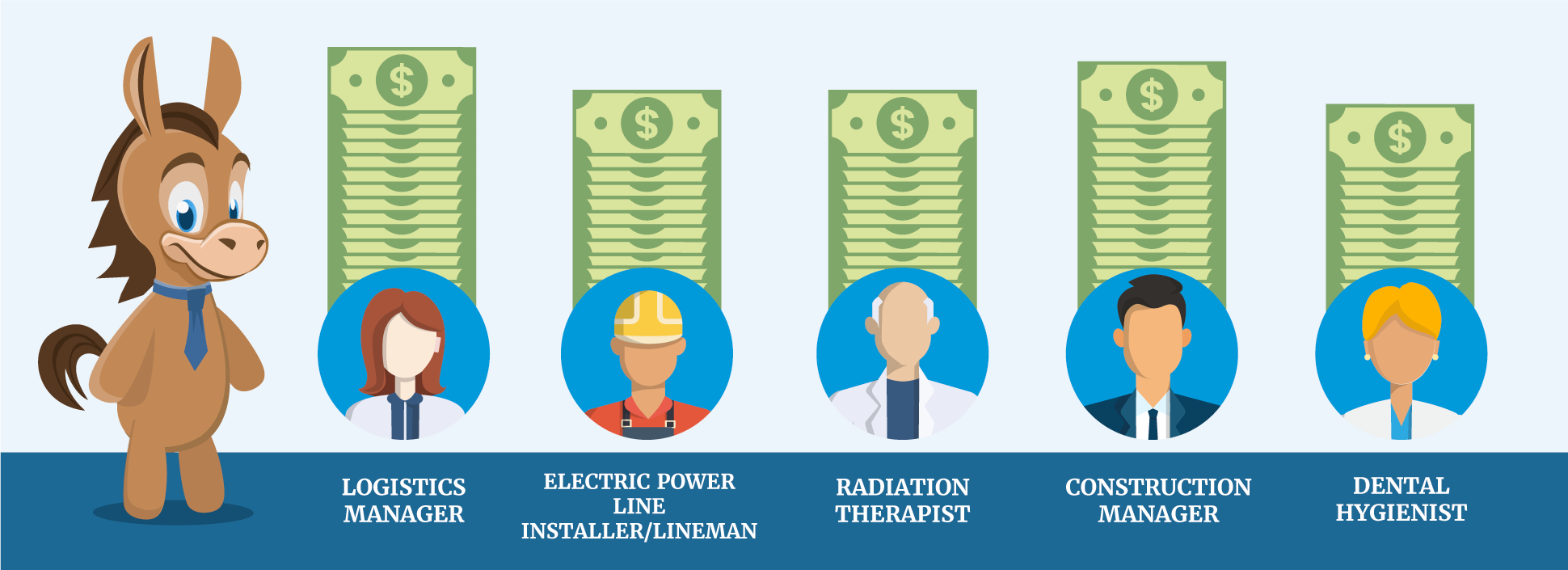 13 HighestPaying Trade Jobs for 2024