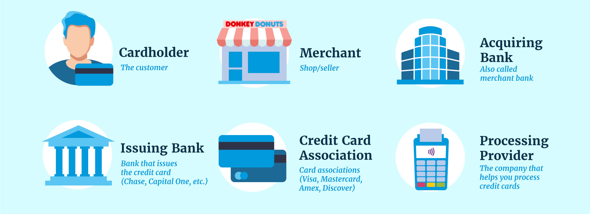 Credit Card: What It Is, How It Works, and How to Get One