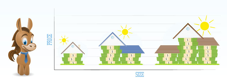 how much do i need to buy my first house