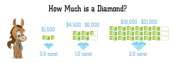 5 Carat Diamond Price Chart