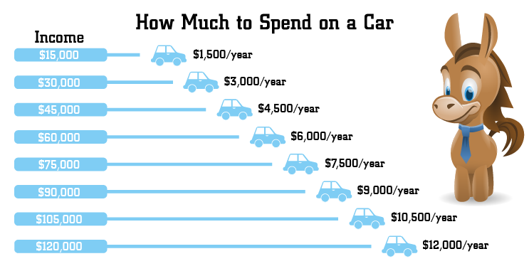 How Much Car Can I Afford Based On Salary India Car Retro