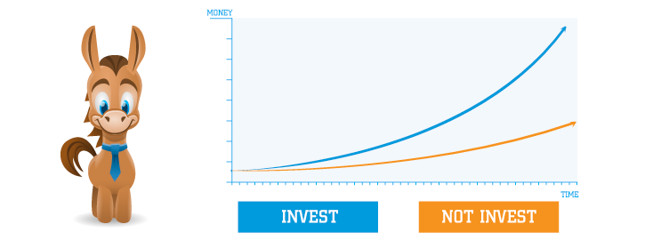 2020 Best Ways To Invest 10 000 Ideas To Make Money Grow