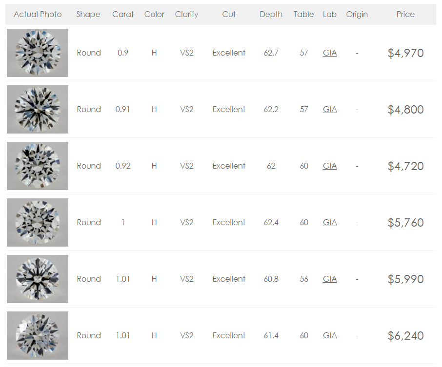 Diamond Price Chart 2018