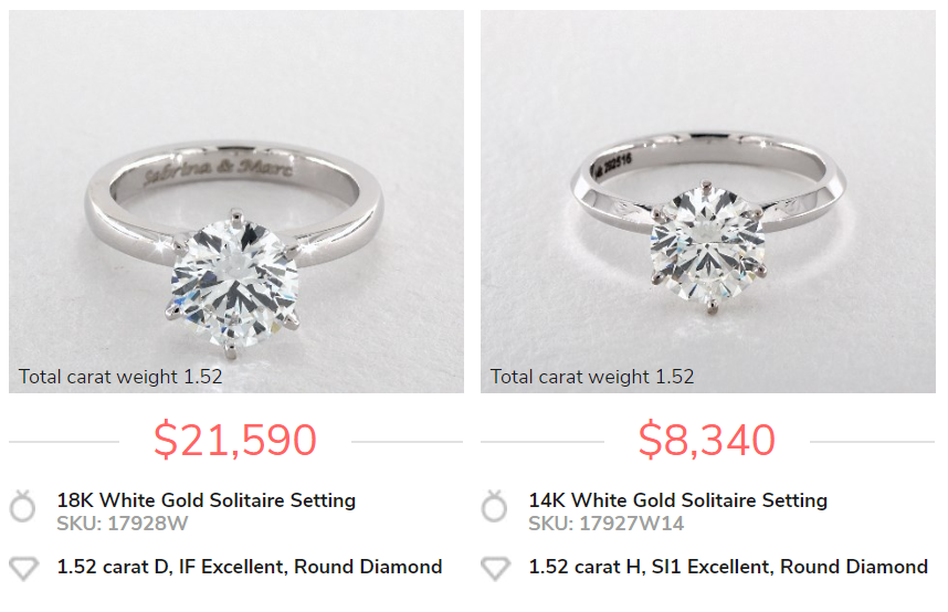 1.5 Carat Diamond: Get Maximum Value