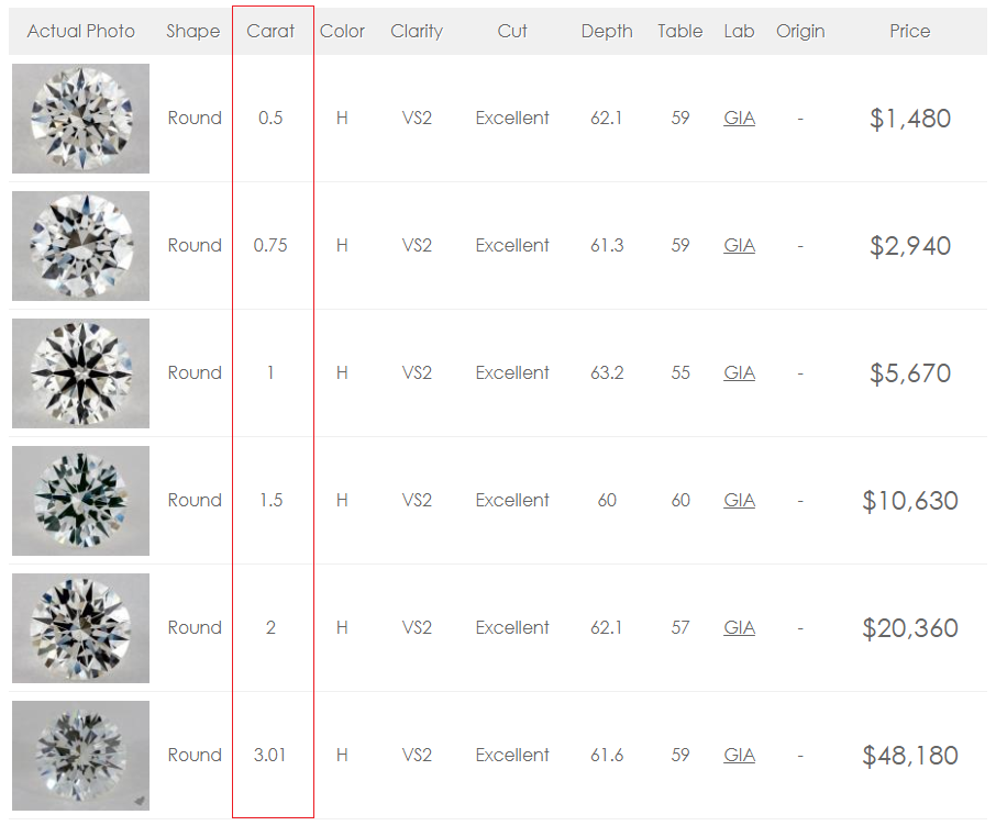 1 Ct Diamond Price Chart