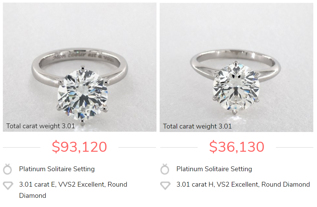 A Visual Guide to Diamond Carat Sizes – Ring Concierge