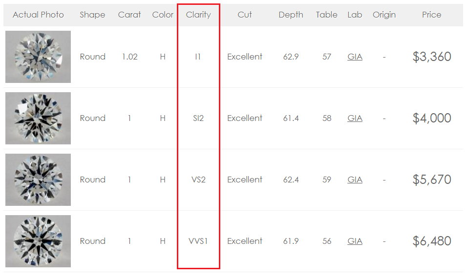 P1 Diamond Clarity Chart