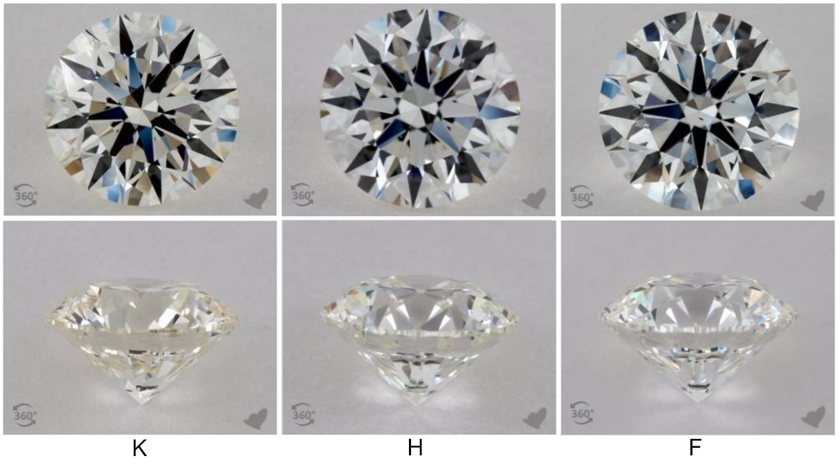 Why K Color Diamond is Perfect for Yellow Gold Rings