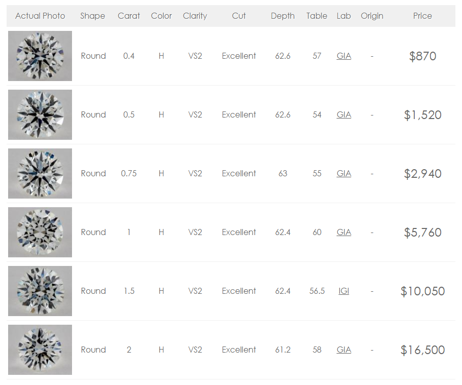 Diamond Carat And Clarity Chart