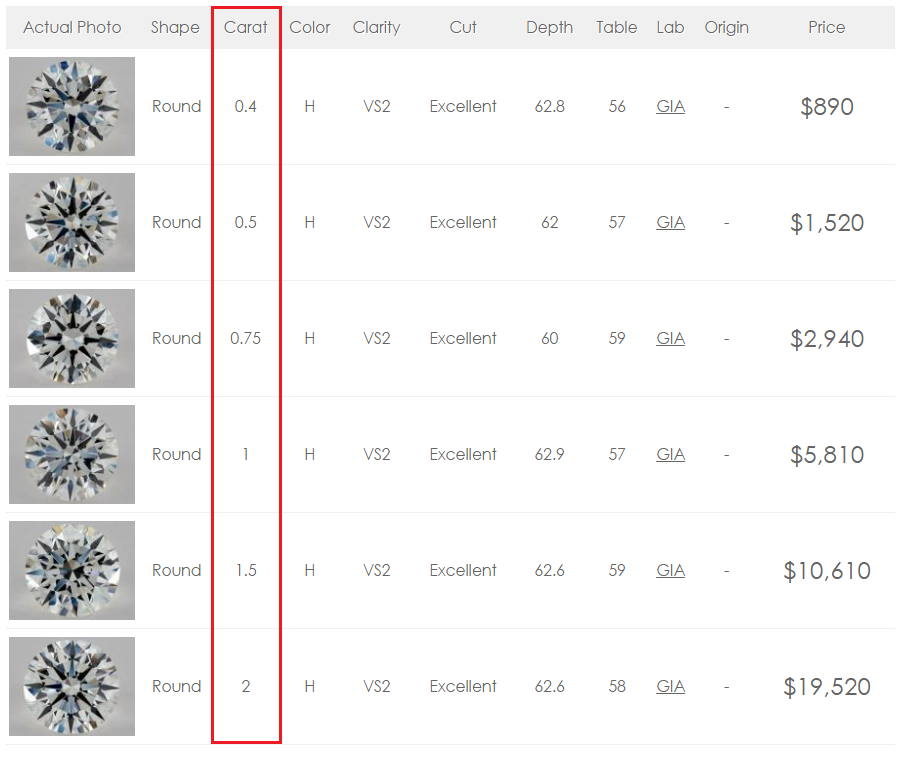 Diamond Price Chart 2018