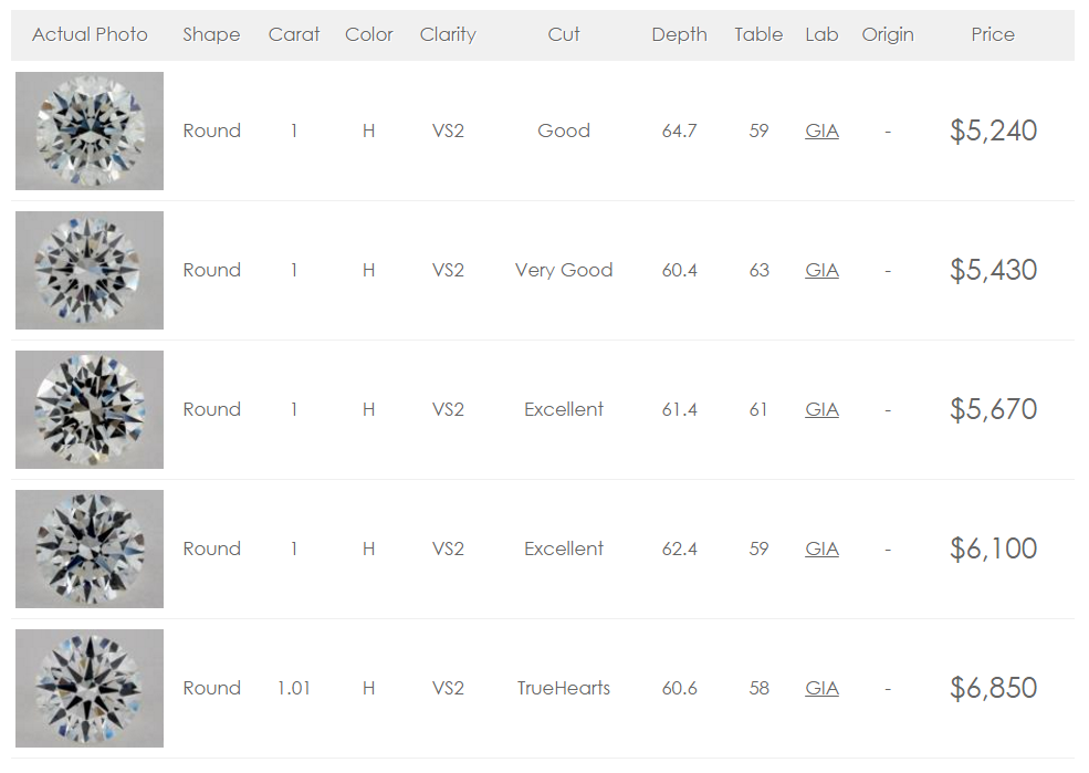 Radiant Cut Diamond Size Chart