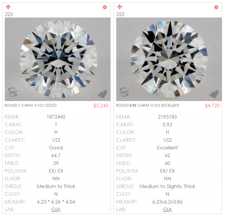 Diamond Size Chart, Size of Diamonds by MM