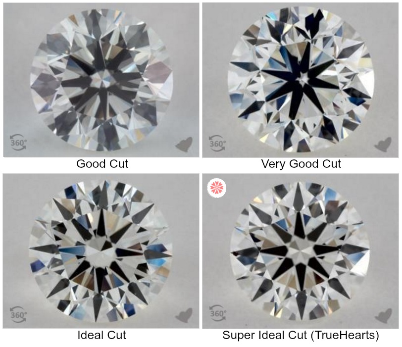 Diamond Cut Comparison Chart