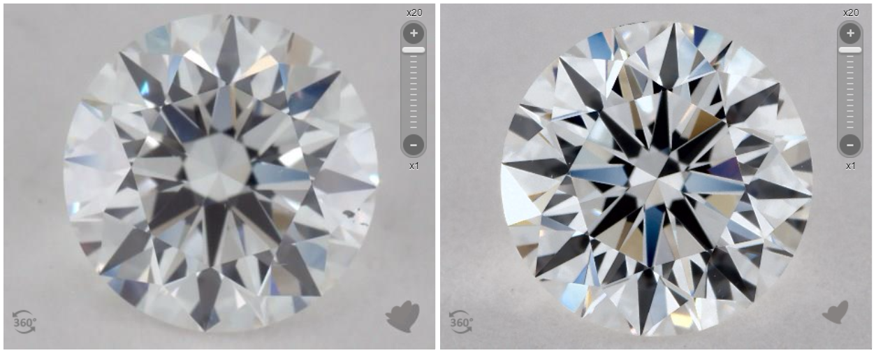 Diamond Fluorescence Chart