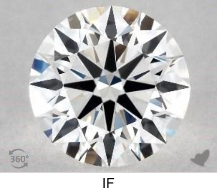 Diamond Clarity Chart Best To Worst