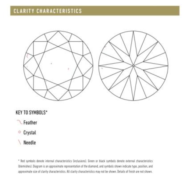 Diamond Clarity Scale and Chart How to Get Maximum Value