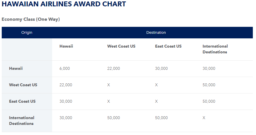 Jetblue Award Chart